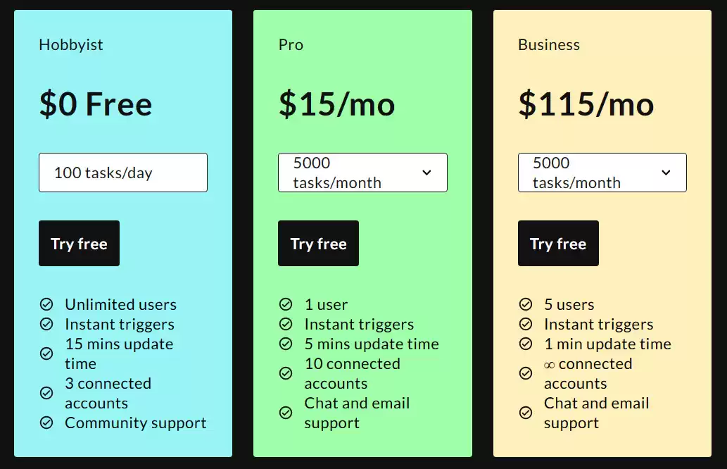 Activepieces Pricing