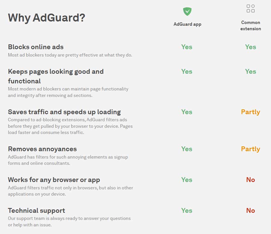 adguard family plan review