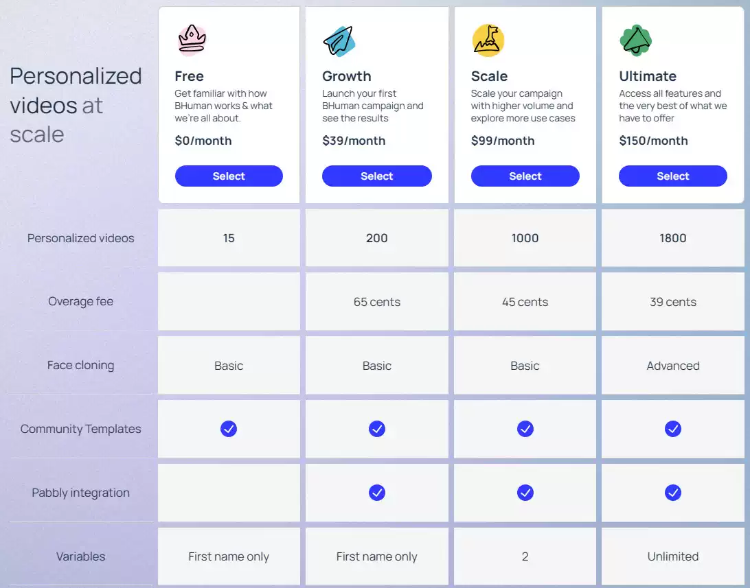 BHuman Pricing