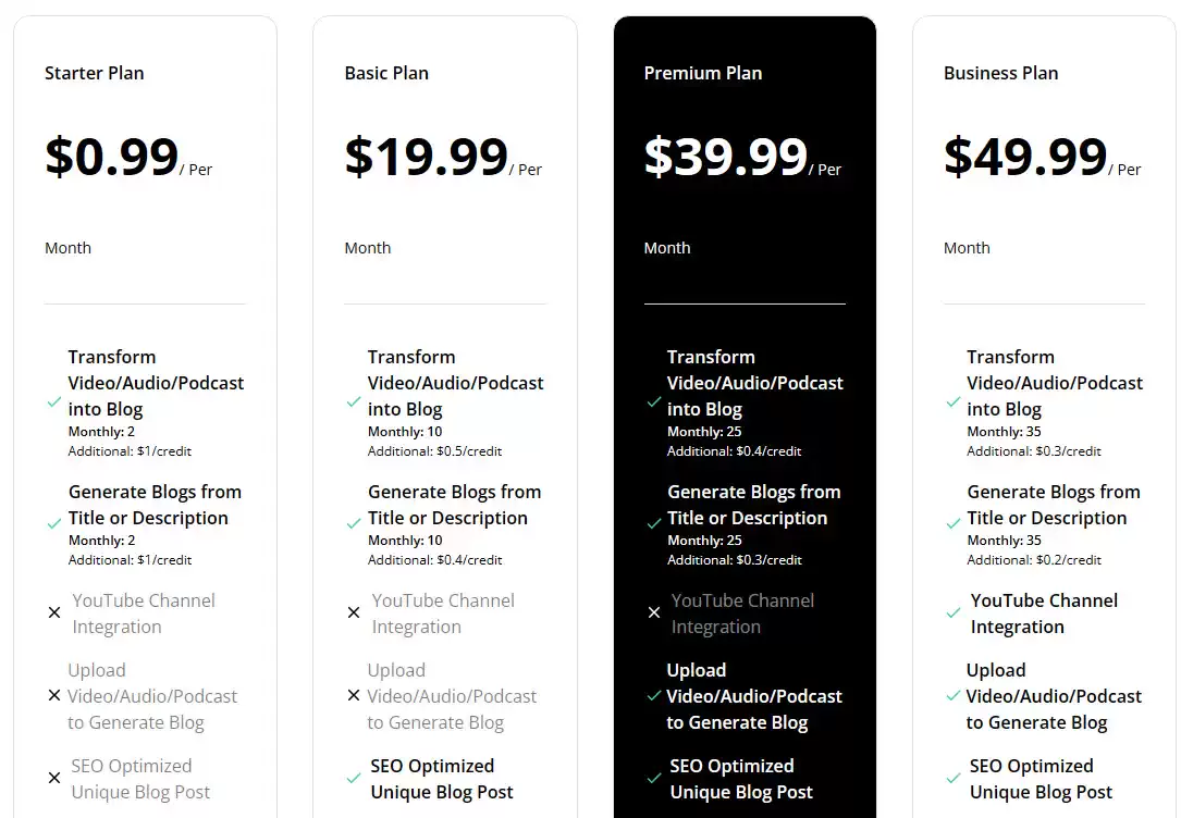 Blogify Pricing