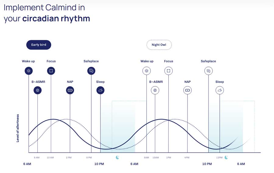 Calmind Mental Fitness App Features