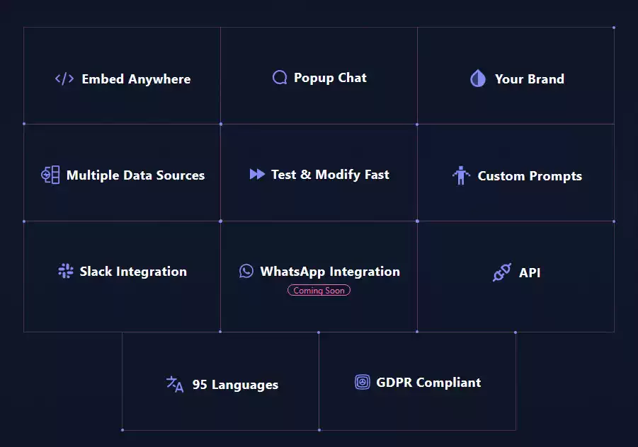 Chatnode AI Features