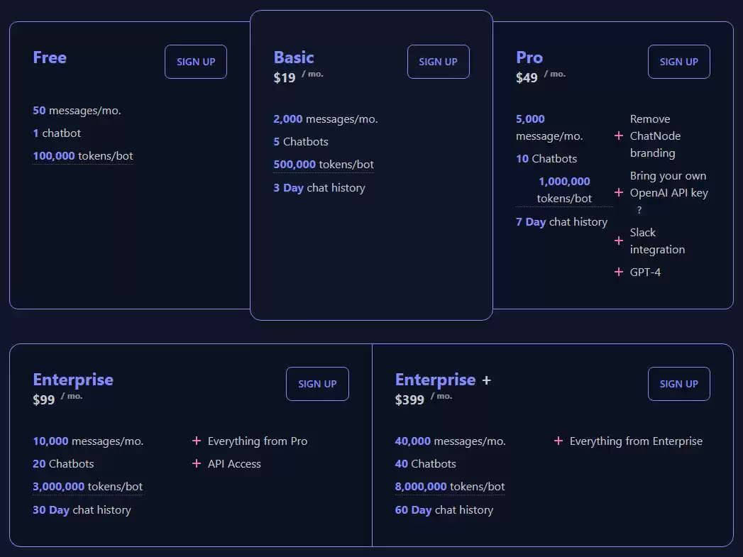 Chatnode AI Pricing