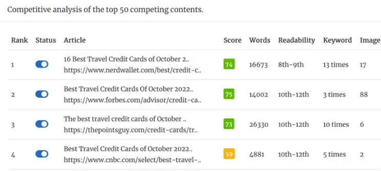 Contentpace Competitive Analysis