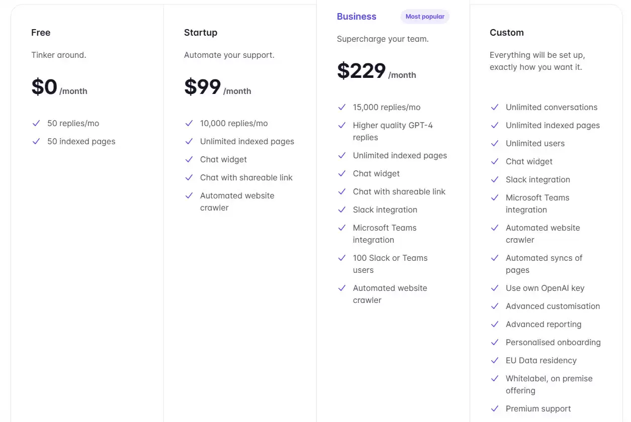 Eesel AI Pricing