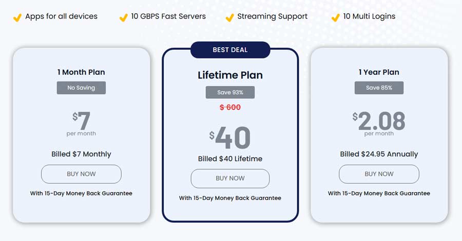 Fastest VPN Pricing