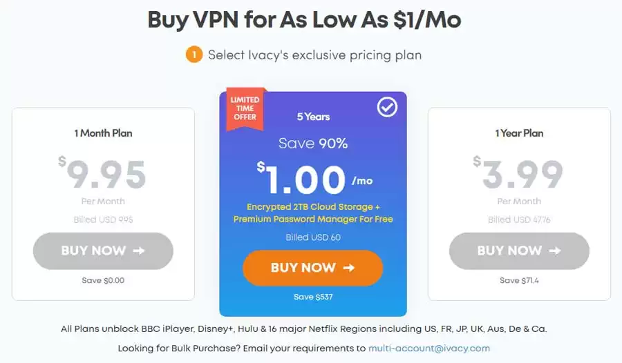 Ivacy VPN Pricing