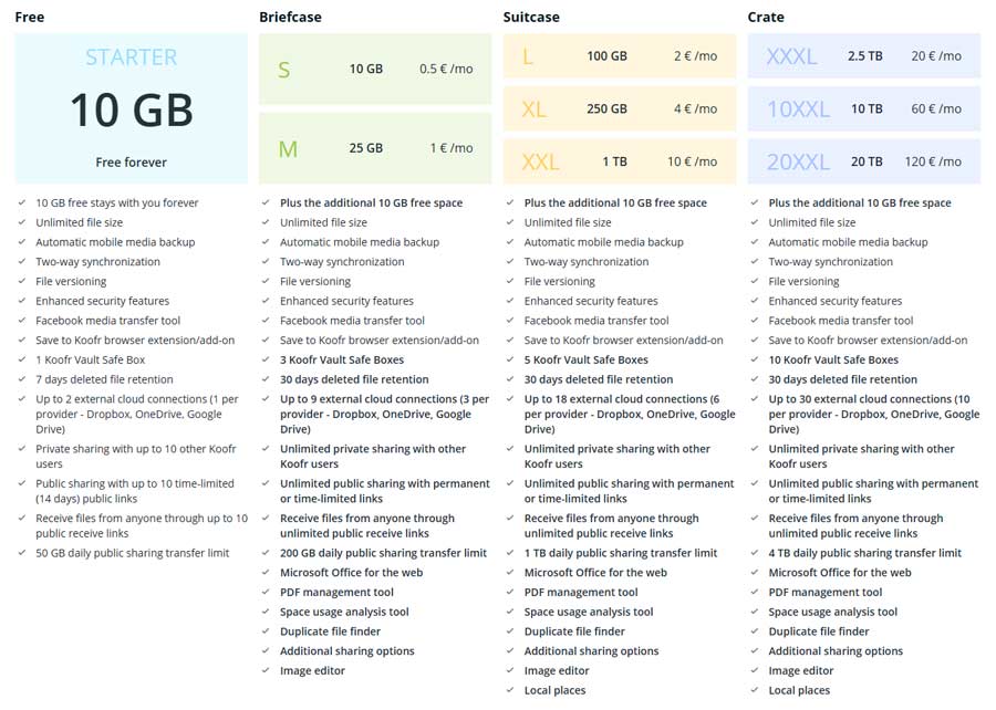 Koofr Cloud Storage Pricing