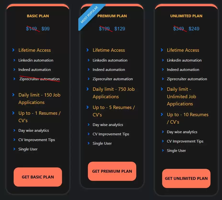 LazyApply Job Application Pricing