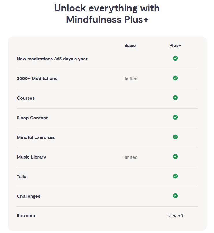 Mindfulness.com Plus Plan Pricing