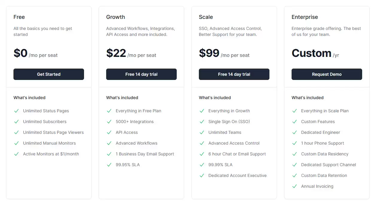 OneUptime Pricing