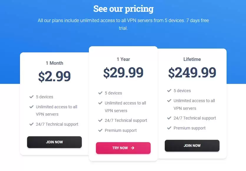 RealVPN Pricing