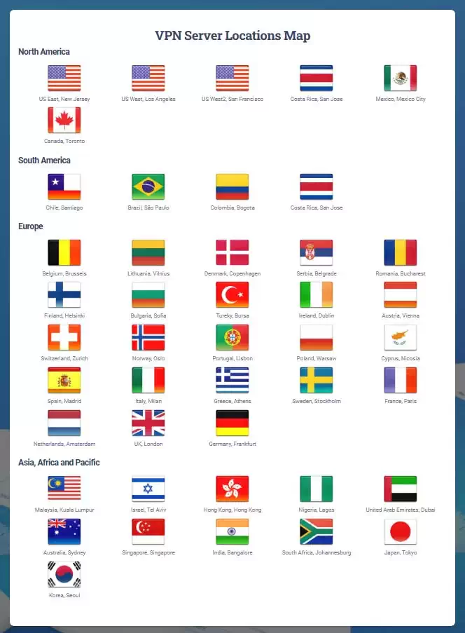 RealVPN Server Locations