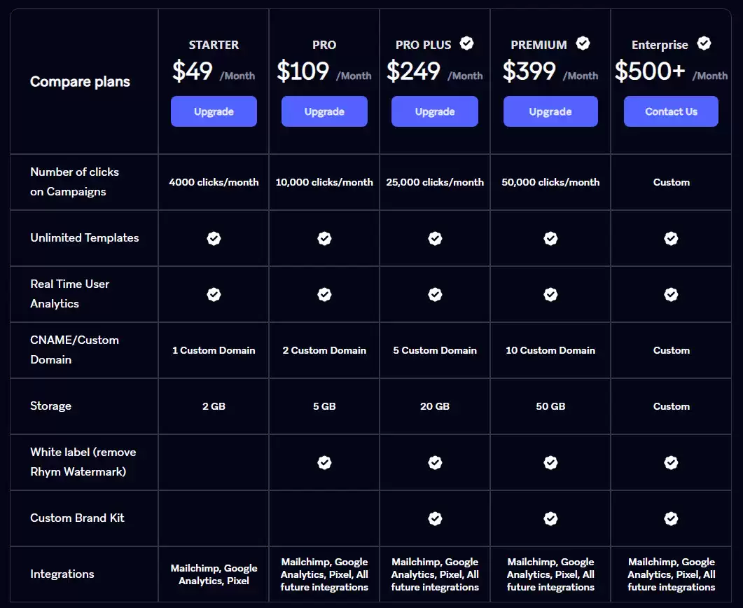 Rhym Pricing