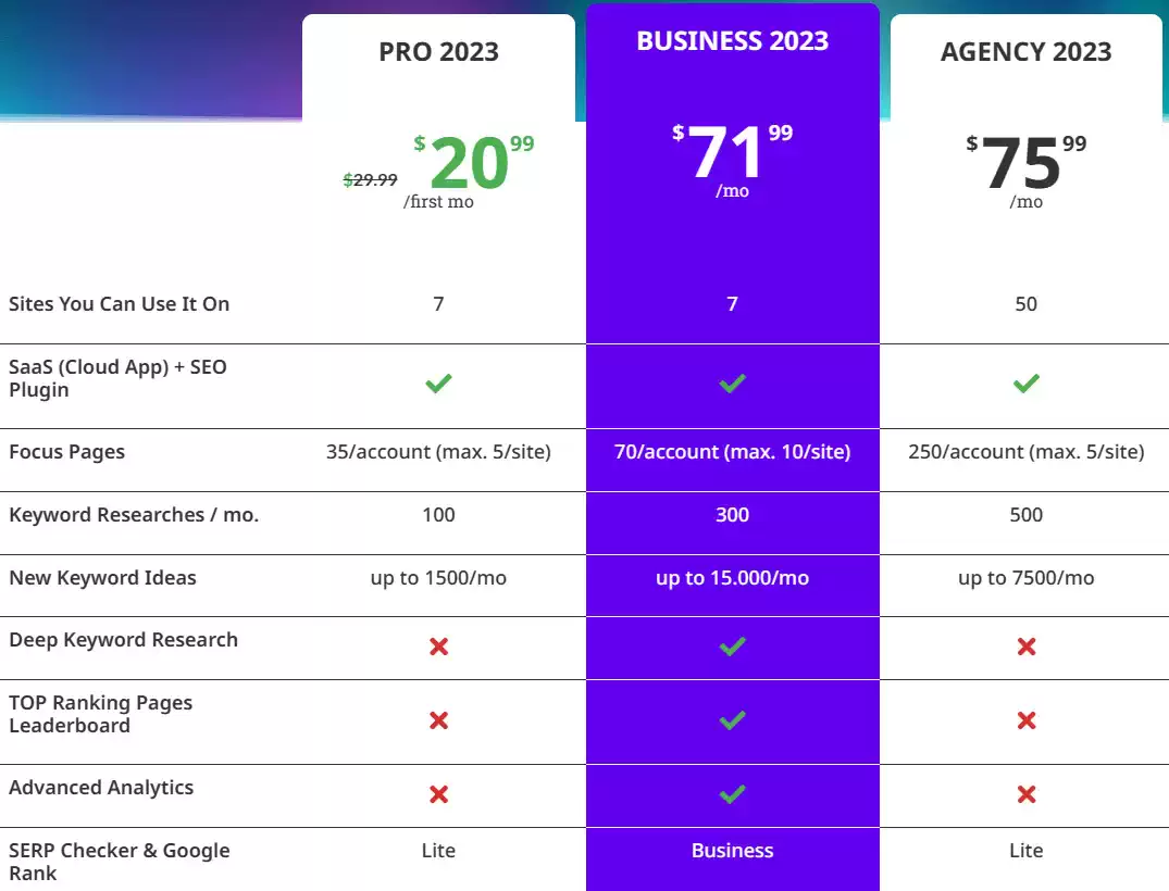 Squirrly SEO Pricing